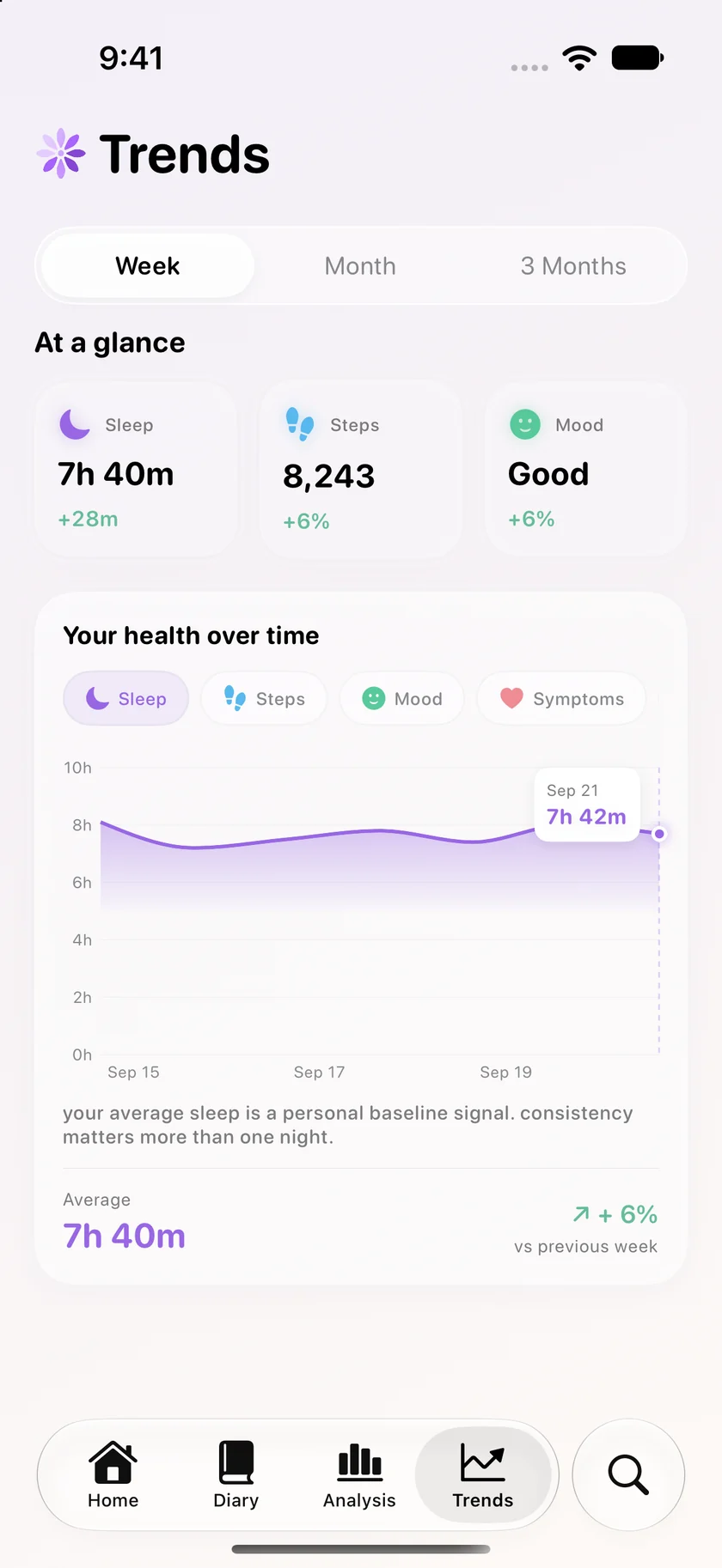 insightfull trends on iphone 17 pro with example data